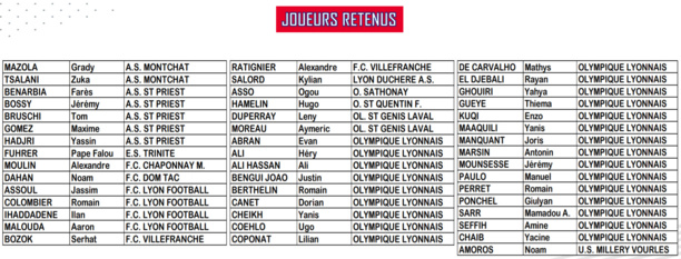 Détection DISTRICT - Les U14 retenus pour le rassemblement de CAILLOUX-sur-FONTAINES