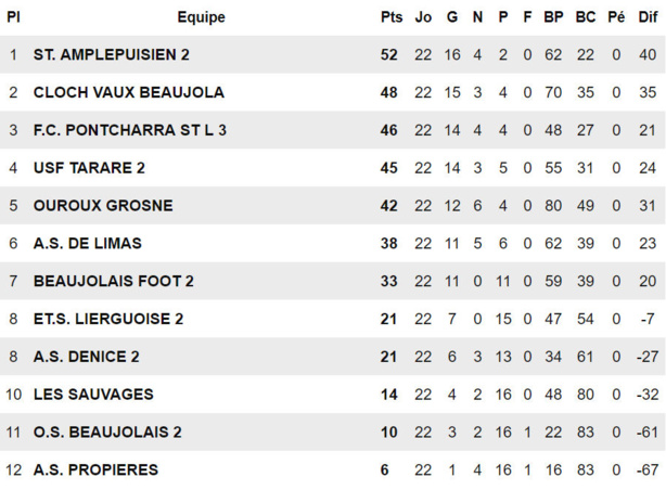 ASAM Clochemerle-Vaux - Ils sont VENUS, ils ont VAINCU, ils sont MONTÉS et... ils ont bien FÊTÉ ça ! ASAM Clochemerle-Vaux - Ils sont VENUS, ils ont VAINCU, ils sont MONTÉS et... ils ont bien FÊTÉ ça !