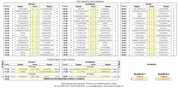Préliminaire Challenge Piana U15 - L'AS MONTCHAT et le FC VILLEFRANCHE à la table des grands Préliminaire Challenge Piana U15 - L'AS MONTCHAT et le FC VILLEFRANCHE à la table des grands