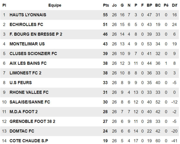R1 - Les COACHS parlent une dernière fois de leurs matchs du week-end R1 - Les COACHS parlent une dernière fois de leurs matchs du week-end