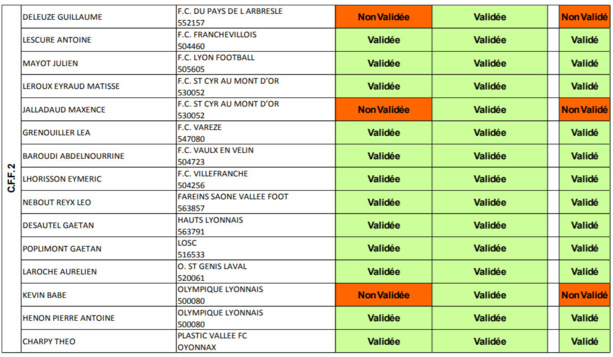DISTRICT - Les EDUCATEURS reçus au CFF1&2&3 des 27 et 28 mai DISTRICT - Les EDUCATEURS reçus au CFF1&2&3 des 27 et 28 mai