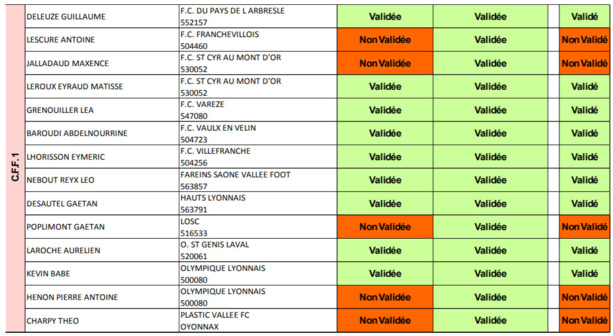 DISTRICT - Les EDUCATEURS reçus au CFF1&2&3 des 27 et 28 mai DISTRICT - Les EDUCATEURS reçus au CFF1&2&3 des 27 et 28 mai
