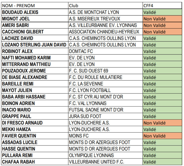 DISTRICT - Les ÉDUCATEURS reçus au CFF4 du 5 juin DISTRICT - Les ÉDUCATEURS reçus au CFF4 du 5 juin