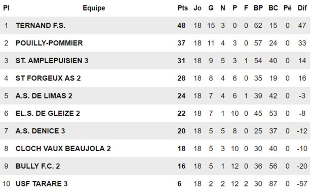 D5 - Le FS TERNAND le valait bien D5 - Le FS TERNAND le valait bien