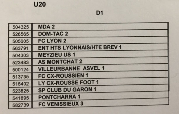 #District - Découvrez toutes les POULES des championnats 2019-2020