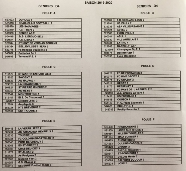 #District - Découvrez toutes les POULES des championnats 2019-2020