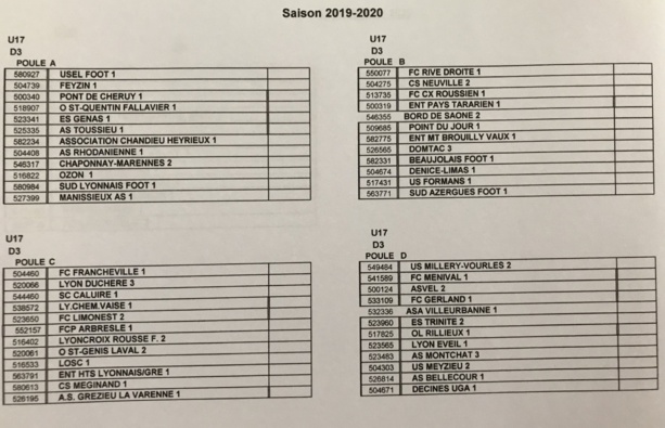 #District - Découvrez toutes les POULES des championnats 2019-2020