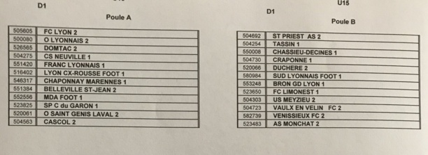 #District - Découvrez toutes les POULES des championnats 2019-2020