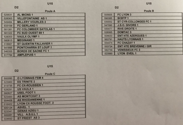 #District - Découvrez toutes les POULES des championnats 2019-2020 #District - Découvrez toutes les POULES des championnats 2019-2020