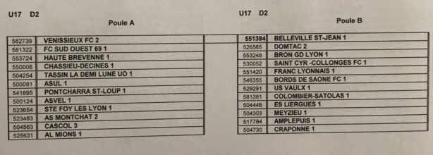 #District - Découvrez toutes les POULES des championnats 2019-2020 #District - Découvrez toutes les POULES des championnats 2019-2020