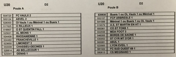 #District - Découvrez toutes les POULES des championnats 2019-2020