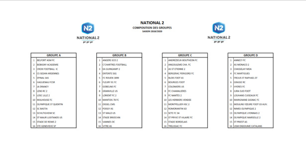 La composition des poules de N2 est tombée ! La composition des poules de N2 est tombée !