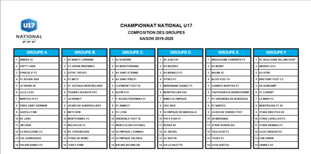 U17 Nationaux : les adversaires de l'OL, du FC Lyon et de Saint-Priest sont connus