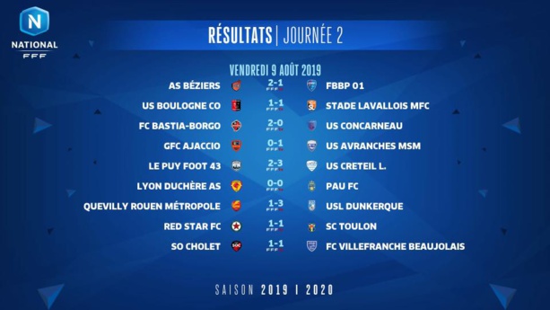 #National - Résultats et classement après la 2ème journée