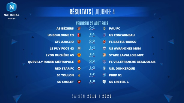 National : classement et résultats de la 4ème journée National : classement et résultats de la 4ème journée