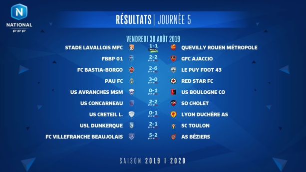 Tous les résultats de la 5ème journée du National Tous les résultats de la 5ème journée du National