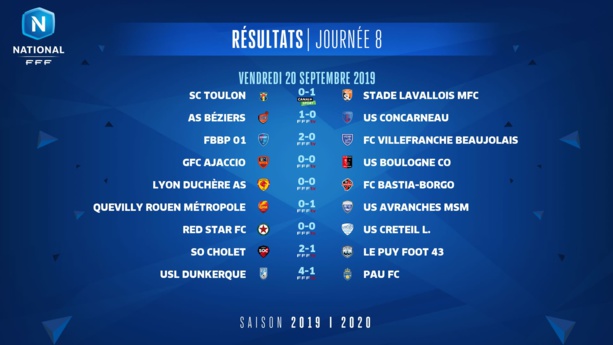 Le point après la J8 du National : Villefranche perd la tête Le point après la J8 du National : Villefranche perd la tête