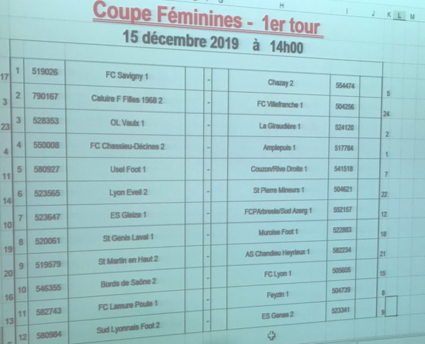 Découvrez le tirage des 32e de finale de la coupe de Lyon et du Rhône Séniors et de la coupe Vial Découvrez le tirage des 32e de finale de la coupe de Lyon et du Rhône Séniors et de la coupe Vial