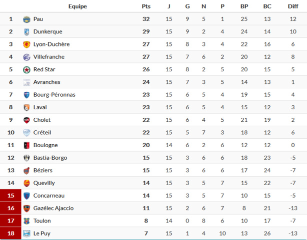 La très bonne opération de Lyon Duchère et de Villefranche La très bonne opération de Lyon Duchère et de Villefranche