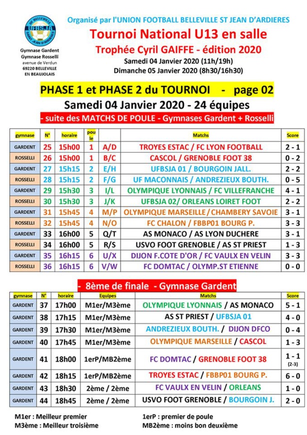 Trophée Cyril Gaiffe : résultats de samedi et programme des quarts de finale