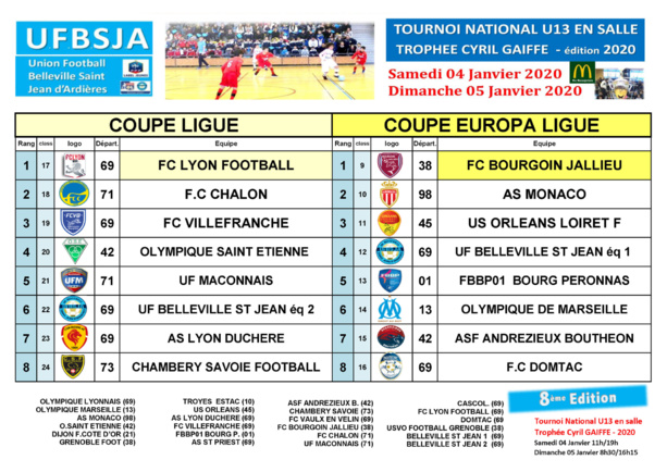 Trophée Cyril Gaiffe : le palmarès de l'édition 2020 Trophée Cyril Gaiffe : le palmarès de l'édition 2020
