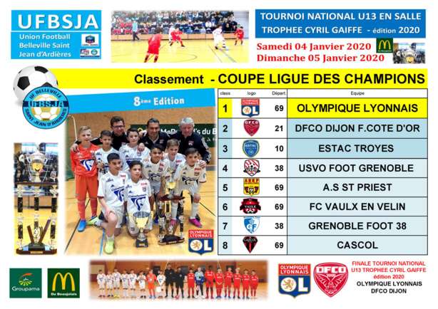 Trophée Cyril Gaiffe : le palmarès de l'édition 2020 Trophée Cyril Gaiffe : le palmarès de l'édition 2020