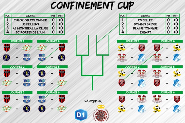 Les clubs de D1 du District de l'Ain ont décidé de s'affronter sur FIFA 20 Les clubs de D1 du District de l'Ain ont décidé de s'affronter sur FIFA 20