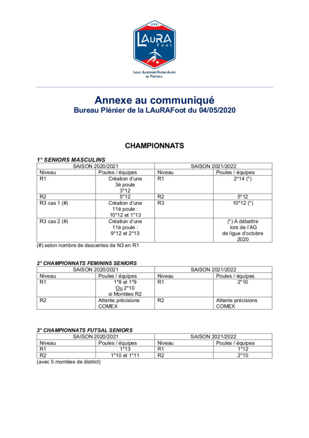 La LAURA Foot communique ses décisions pour les championnats régionaux La LAURA Foot communique ses décisions pour les championnats régionaux