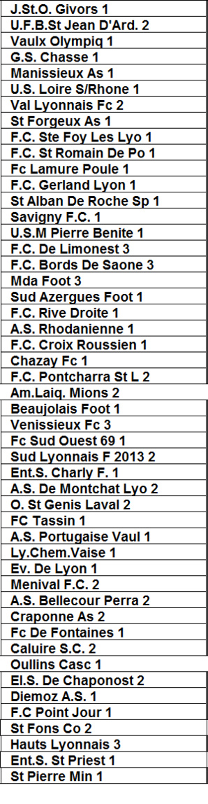 Les jolis duos de l’OL ces dernières années… Les jolis duos de l’OL ces dernières années…
