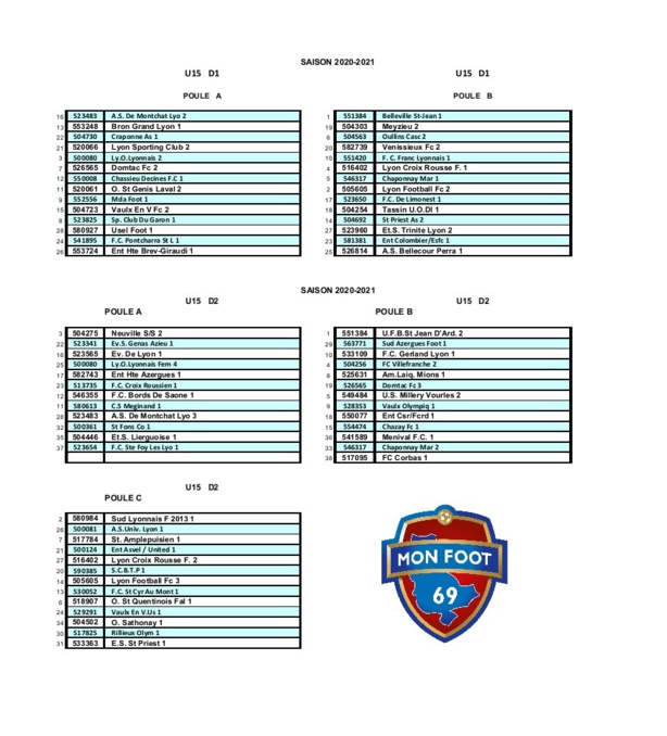 Découvrez la composition des poules U15 (D1, D2 et D3)