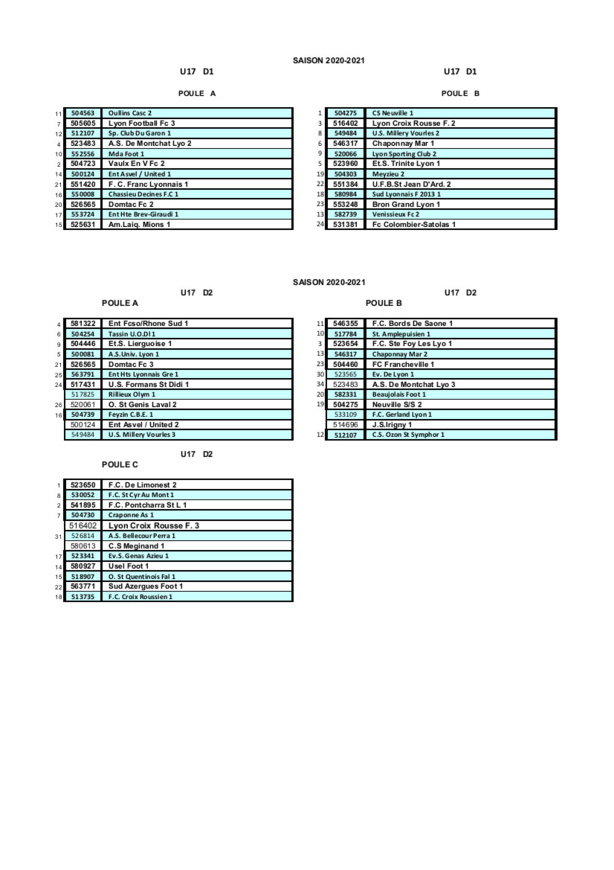 Découvrez la composition des poules U17 (D1, D2 et D3)