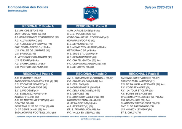 Découvrez la composition des poules de R1, R2 et R3 !