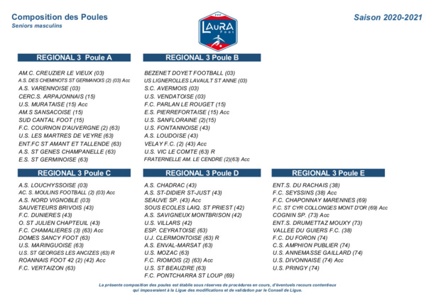 Découvrez la composition des poules de R1, R2 et R3 !