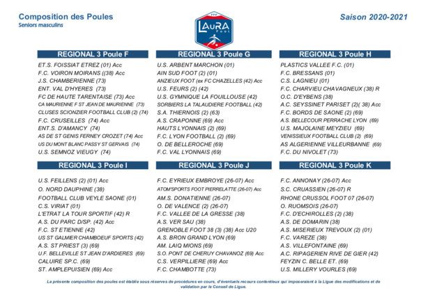 Découvrez la composition des poules de R1, R2 et R3 !