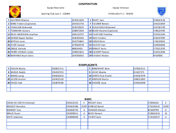 SC Lyon et Villefranche dos à dos (2-2) SC Lyon et Villefranche dos à dos (2-2)