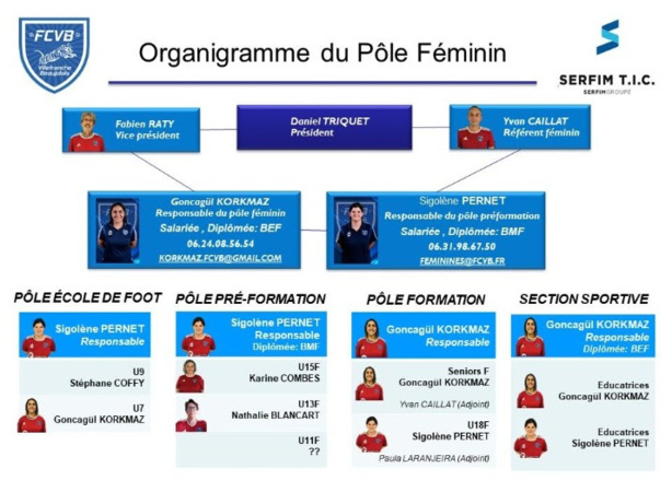 FC Villefranche Beaujolais : la section féminine recrute FC Villefranche Beaujolais : la section féminine recrute