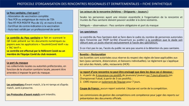 La Laura Foot communique le protocole de reprise des compétitions régionales et départementales La Laura Foot communique le protocole de reprise des compétitions régionales et départementales