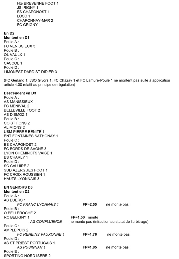 District de Lyon et du Rhône : qui monte, qui descend District de Lyon et du Rhône : qui monte, qui descend