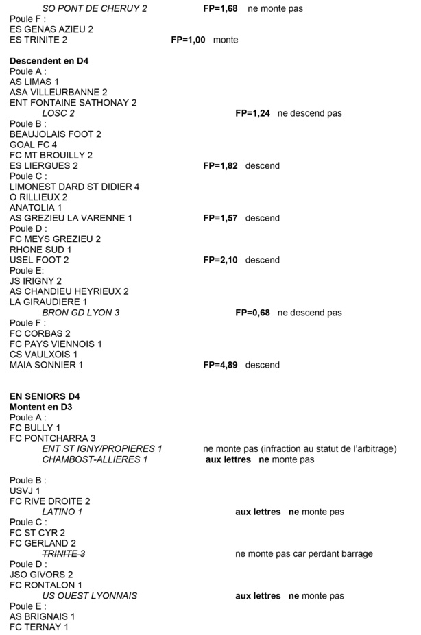 District de Lyon et du Rhône : qui monte, qui descend District de Lyon et du Rhône : qui monte, qui descend