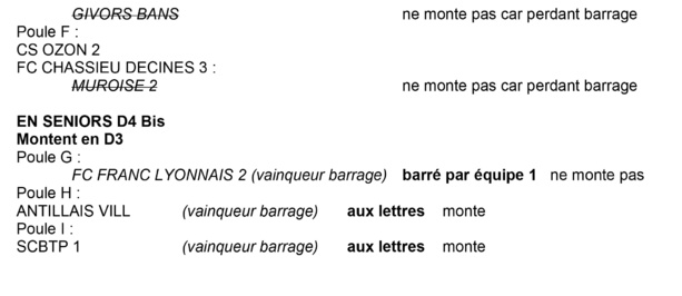 District de Lyon et du Rhône : qui monte, qui descend District de Lyon et du Rhône : qui monte, qui descend