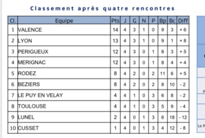 Contactez-nous ! Contactez-nous !