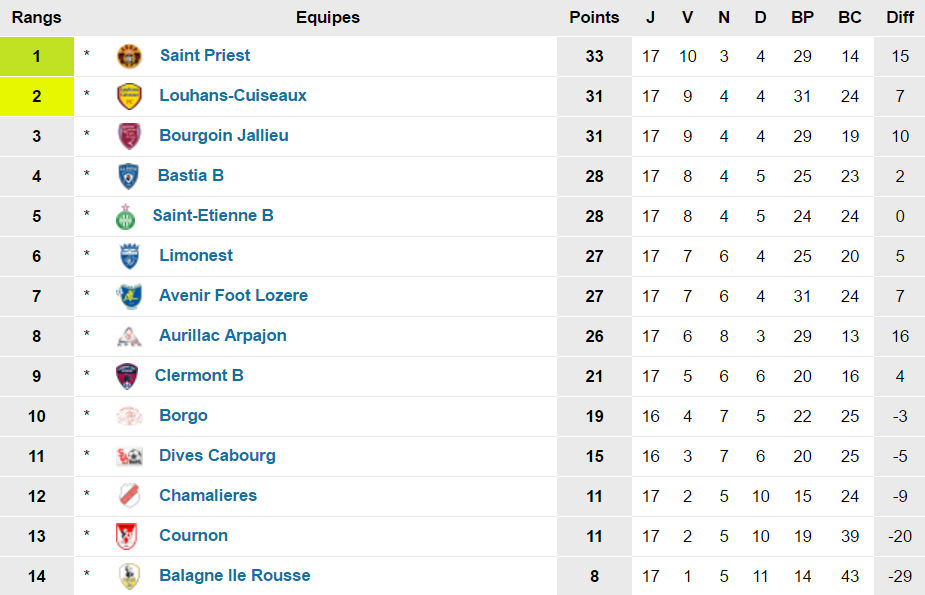 Source : www.foot-national.com Source : www.foot-national.com