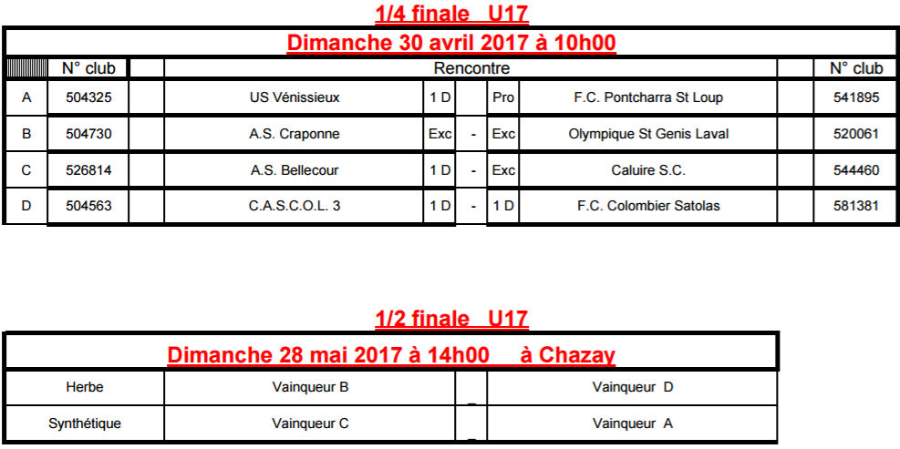 U17 - Les quarts et les demies de la Coupe du Rhône