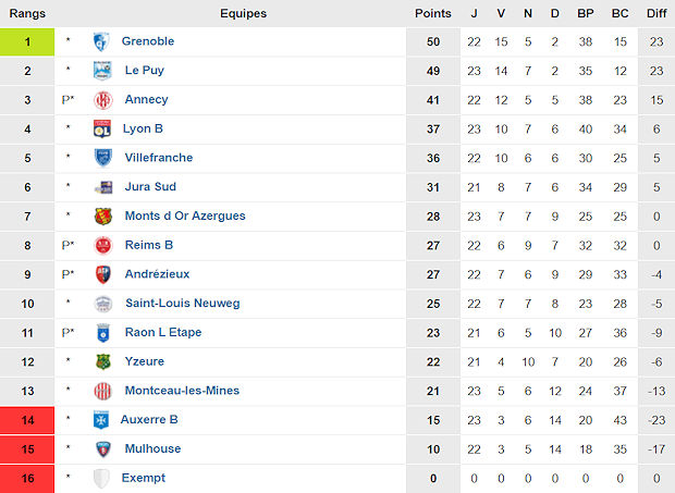 Source : www.foot-national.com