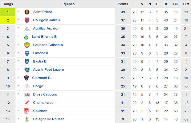 Source : www.foot-national.com