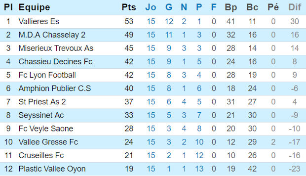Source : Ligue Rhône-Alpes Source : Ligue Rhône-Alpes