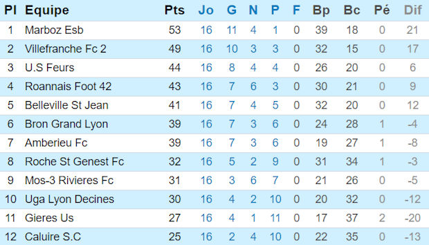 Source : Site officiel de la Ligue Rhône-Alpes