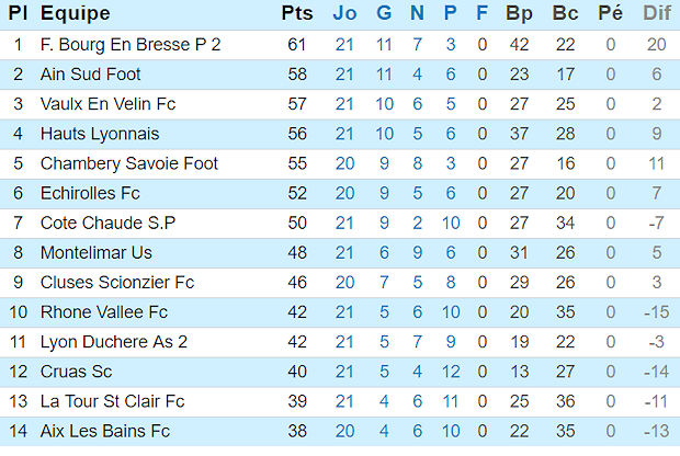 Source : Site de la Ligue Rhône-Alpes