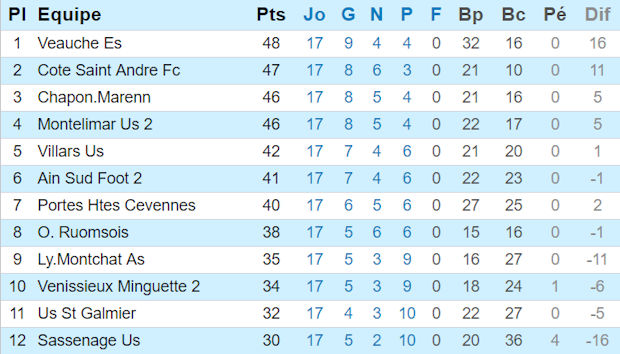 Source : Site de la Ligue Rhône-Alpes Source : Site de la Ligue Rhône-Alpes