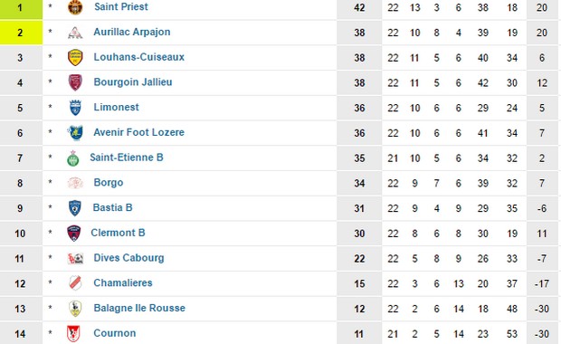 Source : www.foot-national.com Source : www.foot-national.com